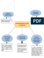 Mapa Conceptual