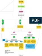 Mapa Conceptual Saber Escolar 1