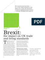 Impact of Brexit Pros or Cons