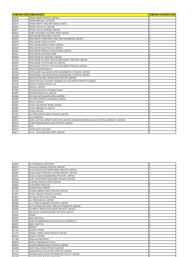 Aa New List SCB - April21 | PDF | Companies | Business