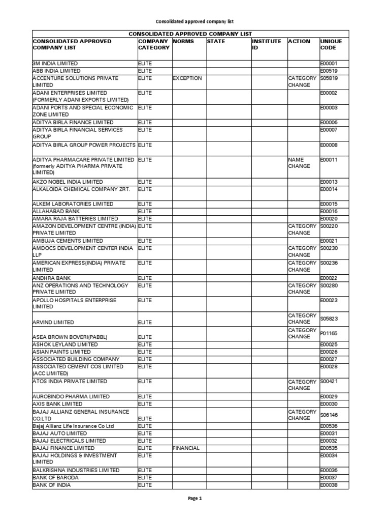 22 June Consolidated Company List June 2020 | PDF | Siemens | Economy Of  India