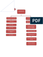 Modul 4