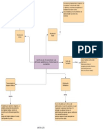 Mapa Conceptual - Analisis Numerico