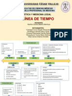 Línea de Tiempo - Grupo N°02