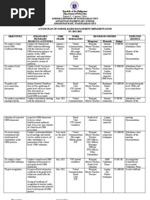 SBM ACTION PLAN-SY-2021-2022