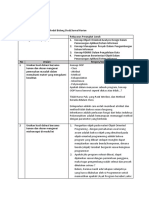 Modul 2 - LK 2 - Lembar Kerja Refleksi