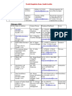 February, 2013: Trade Enquiries From Saudi Arabia