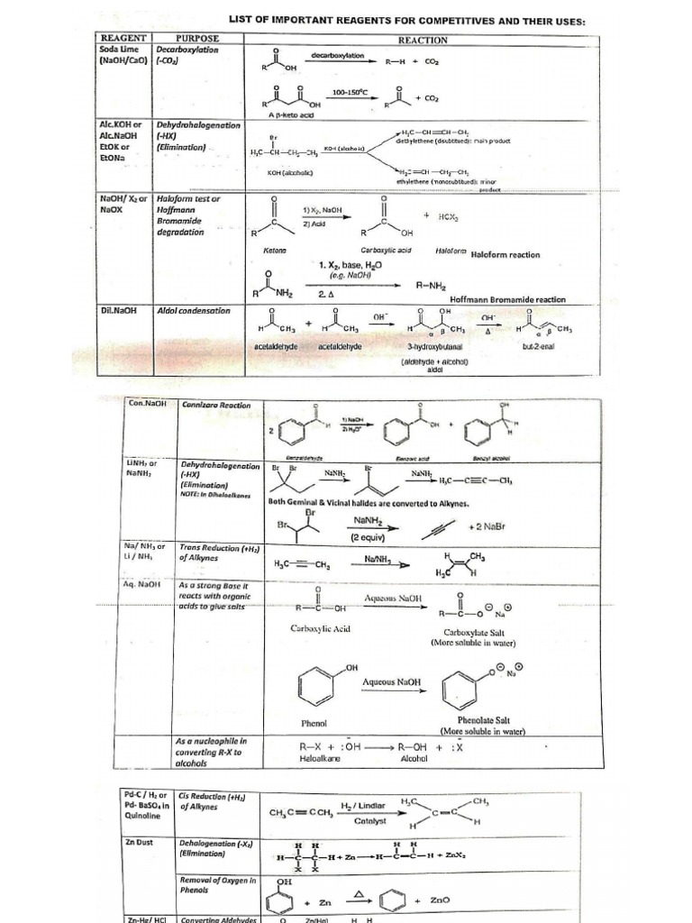 Organic Reagents List and Their Function PDF