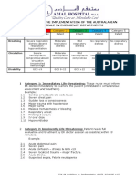 Implementing Emergency Department Triage Guidelines