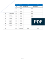 M022 Contabilidad General Con Comparación de Presupuesto