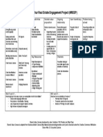 Shared Value Canvas - Macarthur Real Estate Engagement Project (Mreep)