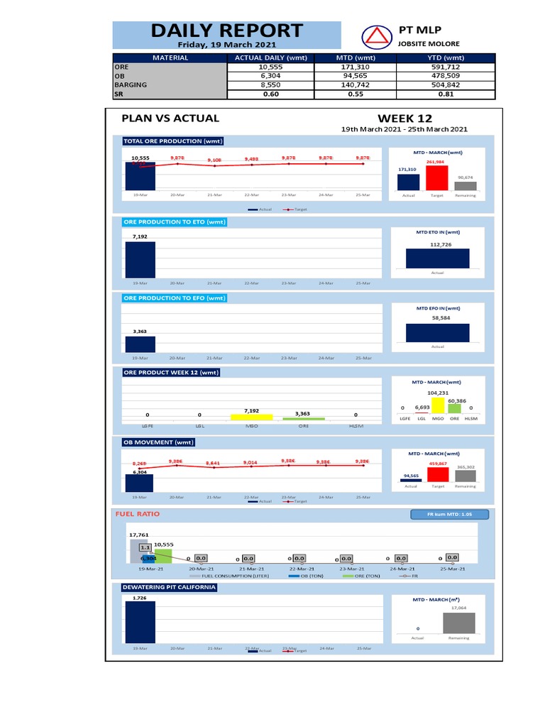 MLP Daily Report: March 19-25, 2021 | PDF