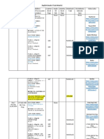 Subject Topic Guidelines Use WITH Power Point Presentation Learner Book Audio CD Link Activity Book Notebook Task Worksheets Edmodo Quiz Video Links