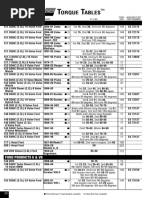 Ford Cylinder Head Bolt Torque Specs | PDF | Propulsion | Machines