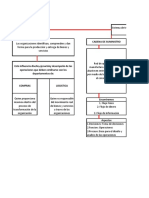 Mapa Conceptual - Operaciones