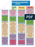 Modelos de Evaluación de RED