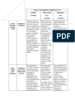 Análisis Software Parrot (Consolidado A 19 Abril 2021)