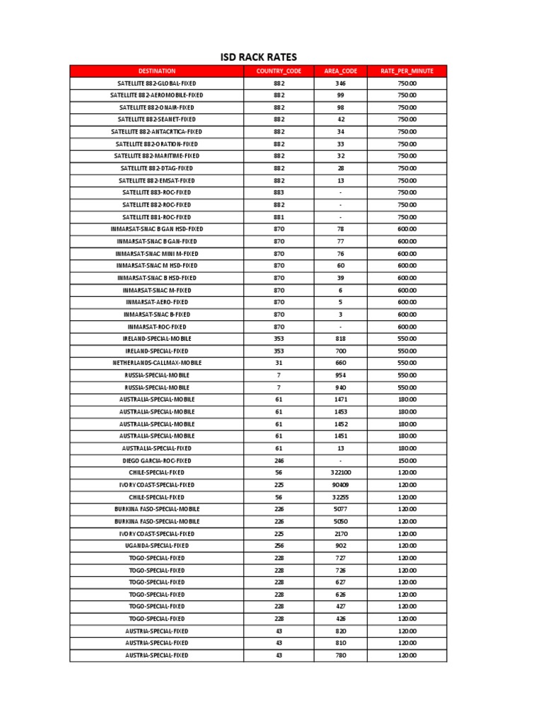 Isd Rack Rate 18062020 PDF