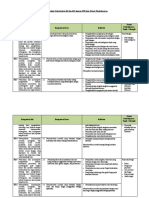 Analisis Keterkaitan KI Dan KD Dengan IPK Dan Materi Pembelajaran