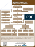 Folhetos Caderno de Referncia para Estudantes com Necessidades Alimentares Especiais