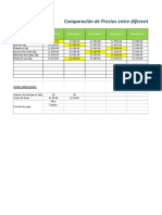 Comparacion de Precios en Excel