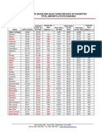 State Excise and Sales Taxes Per Pack of Cigarettes Total Amounts & State Rankings