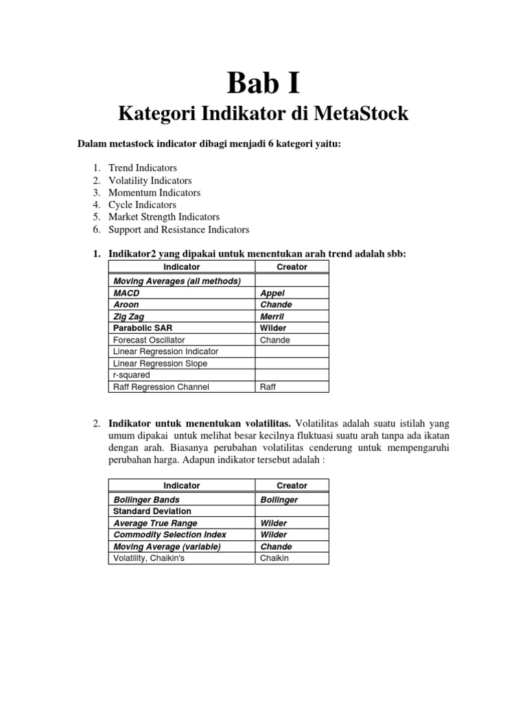 Indikator & Formula MetaStock | PDF