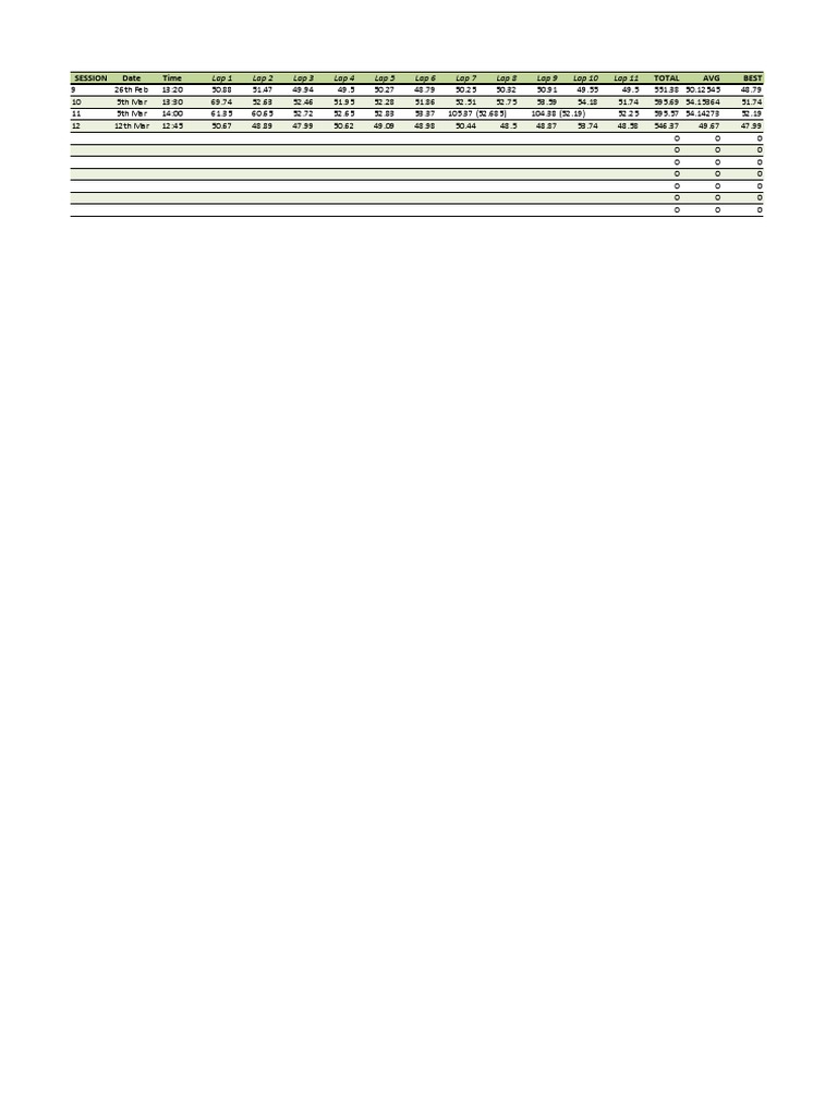 Racing Session Lap Times Summary | PDF | Motorsport | Formula Racing