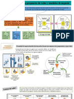 La Propuesta de Valor y Modelos de Negocios