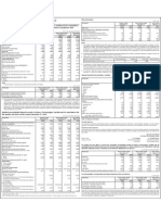 Notes On Segment Information Principal Segments