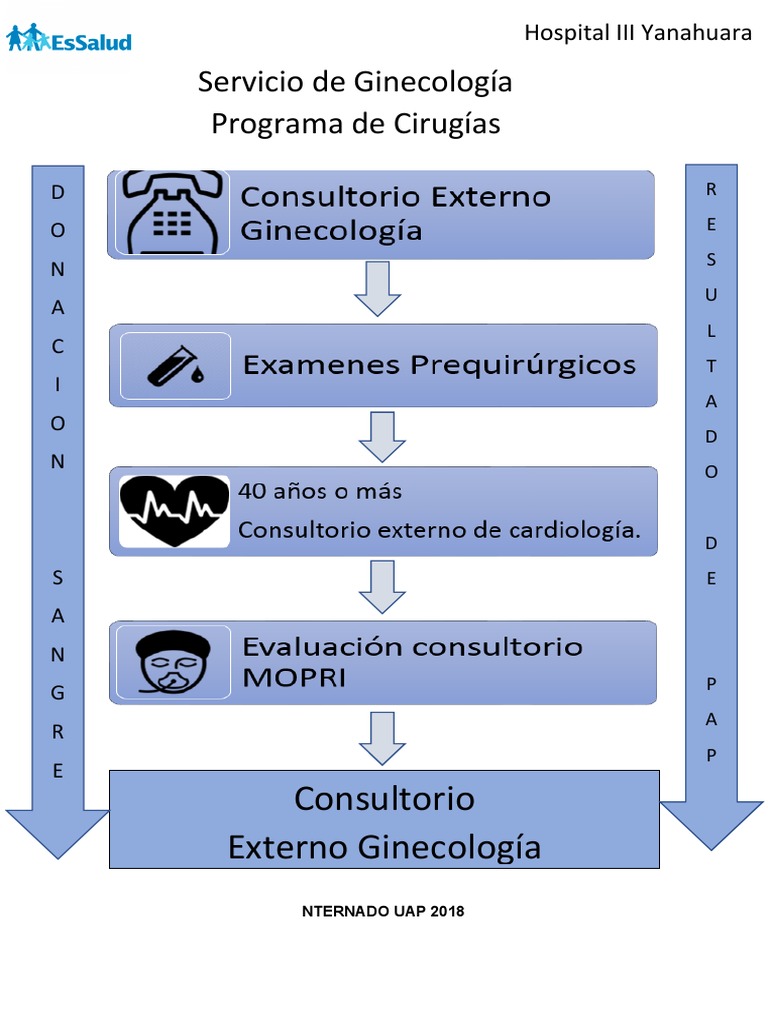 Programa 0032 | PDF