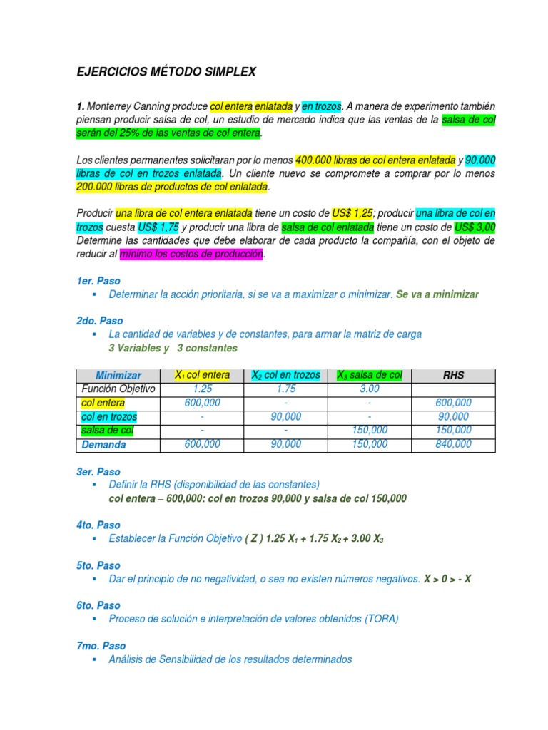 Ejercicios Resueltos Método Simplex | PDF | Economias | Business
