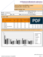 EnquireStudentScore 2563 M6 00921510