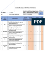 Pemetaan KI & KD - Kelas 4, Tema 3