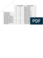 Daftar Tipe Aktiva Tetap Pajak