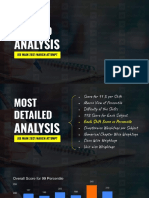 JEE Main 2021 March Analysis by MathonGo