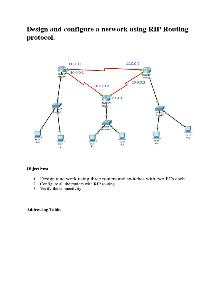 Design and Configure A Network Using RIP Routing Protocol | PDF