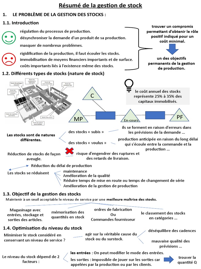 Résumé Gestion de Stock | PDF | Inventaire | Économie