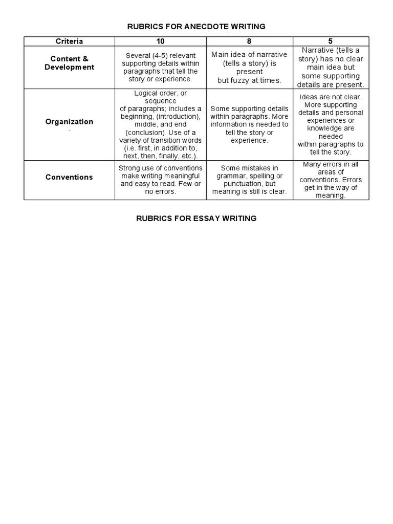 how to write introduction for narrative essay