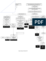 1.2 Pathway