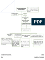 Features of Assessment-Graphic Organizer - Nazareno, Danielle Joei R