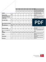 Transformer Data