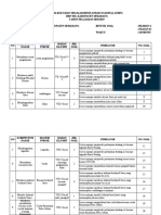 Kisi-Kisi US Bahasa Jawa 2020