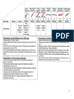 Biochemical Key Updated 1 1 PDF