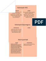 KELOMPOK SISINGAMANGARAJA Sejarah