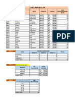 Tutorial Pivot Table Sederhana