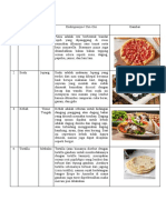 Identifikasi Makanan Internasional