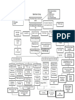 Pathway Stroke