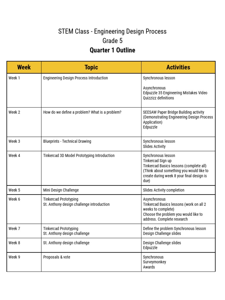 Grade 5 Engineering Design Process Outline | PDF | Engineering Design ...