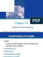 Chapter 1A: Graphs and Their Meaning